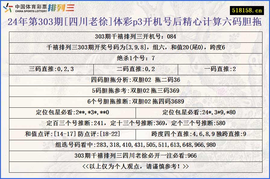 24年第303期[四川老徐]体彩p3开机号后精心计算六码胆拖