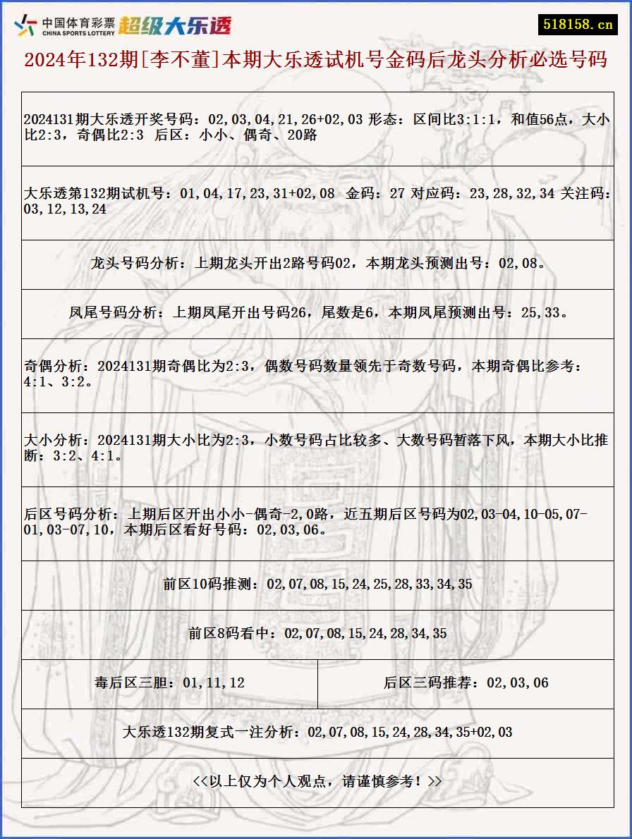 2024年132期[李不董]本期大乐透试机号金码后龙头分析必选号码