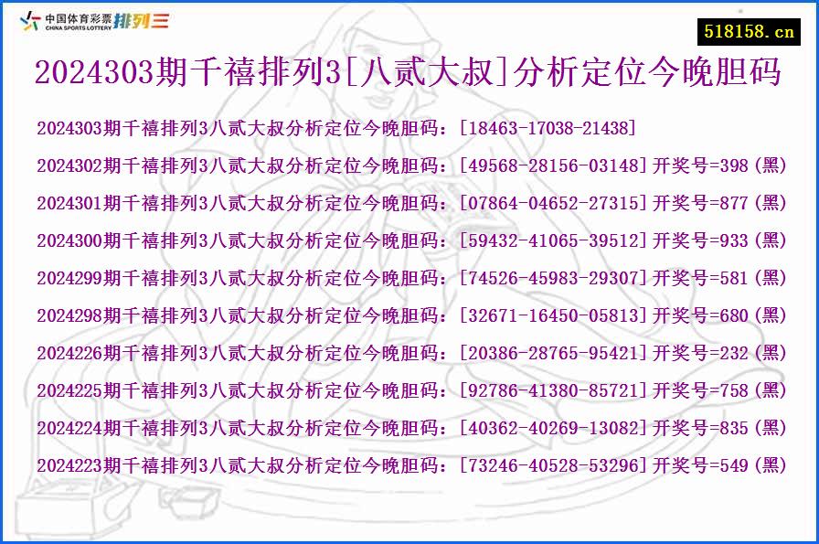 2024303期千禧排列3[八贰大叔]分析定位今晚胆码