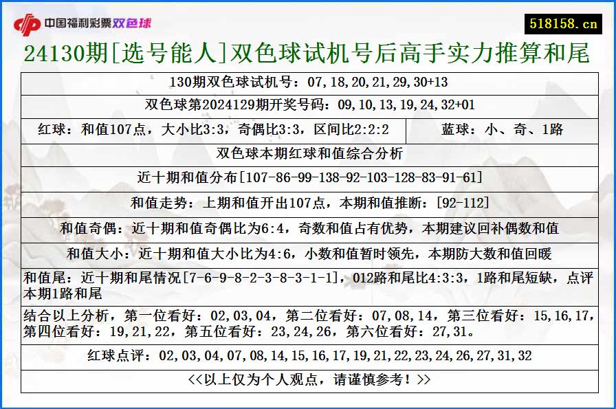 24130期[选号能人]双色球试机号后高手实力推算和尾