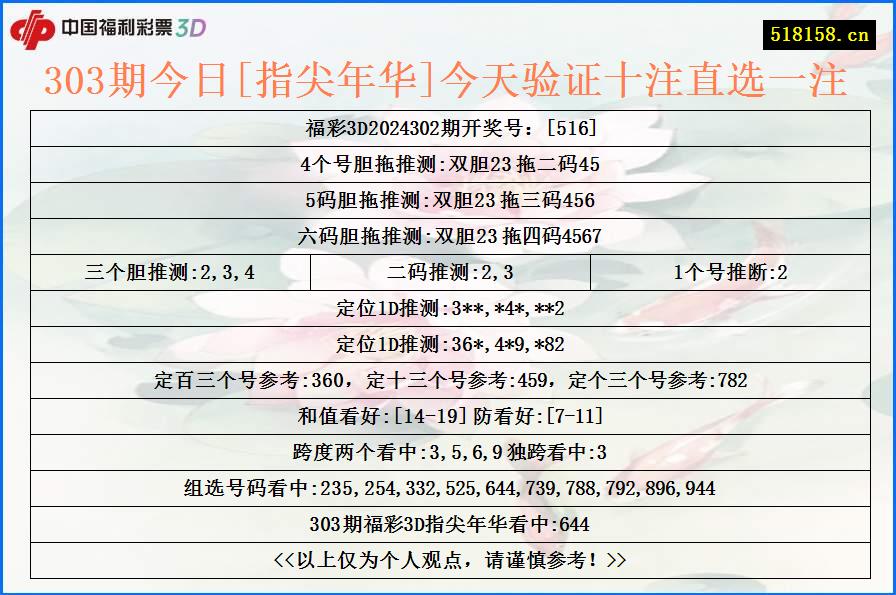 303期今日[指尖年华]今天验证十注直选一注