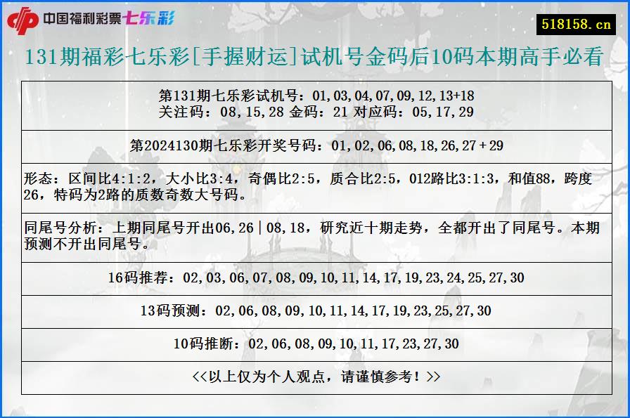 131期福彩七乐彩[手握财运]试机号金码后10码本期高手必看