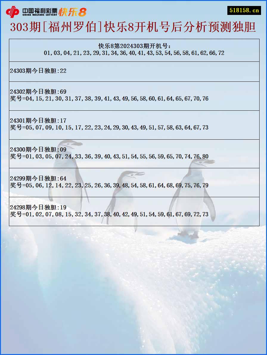 303期[福州罗伯]快乐8开机号后分析预测独胆