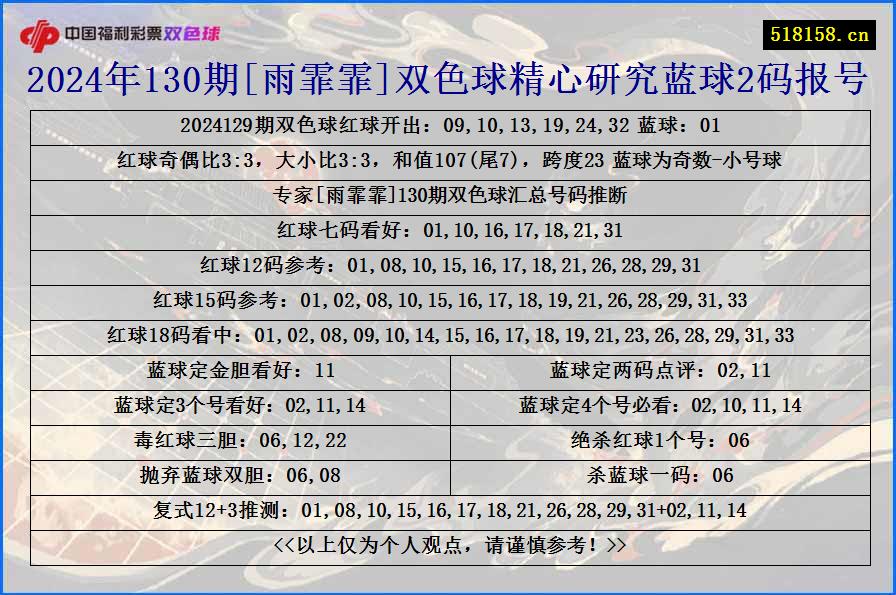 2024年130期[雨霏霏]双色球精心研究蓝球2码报号