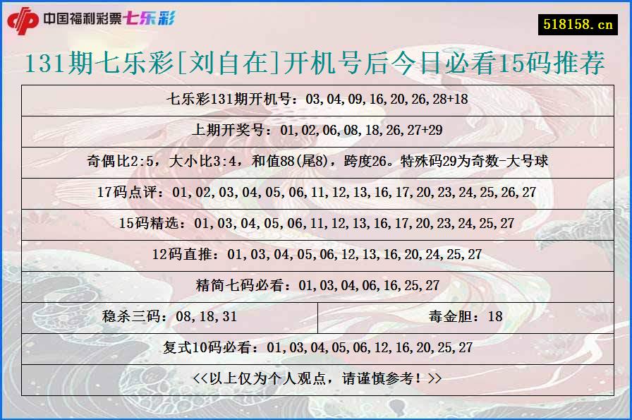 131期七乐彩[刘自在]开机号后今日必看15码推荐