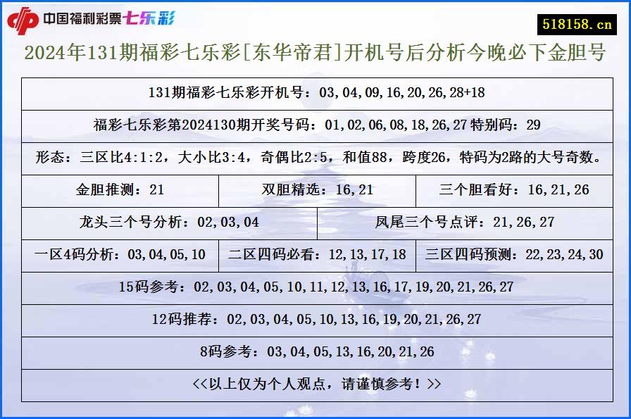 2024年131期福彩七乐彩[东华帝君]开机号后分析今晚必下金胆号