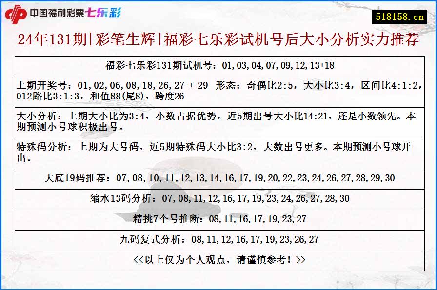 24年131期[彩笔生辉]福彩七乐彩试机号后大小分析实力推荐