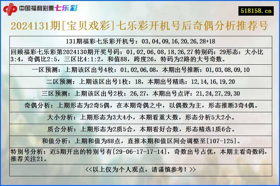 2024131期[宝贝戏彩]七乐彩开机号后奇偶分析推荐号