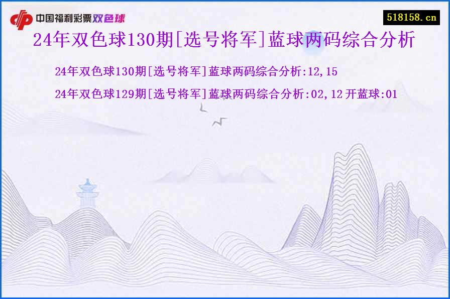 24年双色球130期[选号将军]蓝球两码综合分析