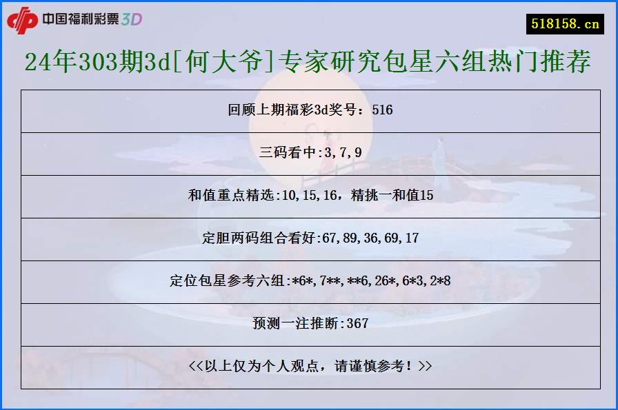 24年303期3d[何大爷]专家研究包星六组热门推荐