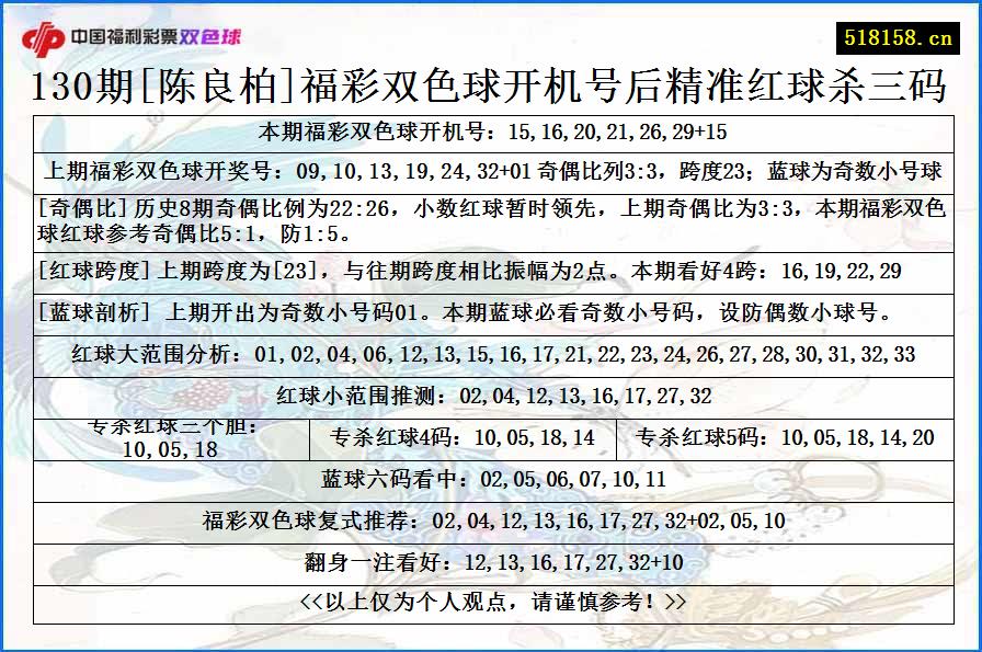 130期[陈良柏]福彩双色球开机号后精准红球杀三码