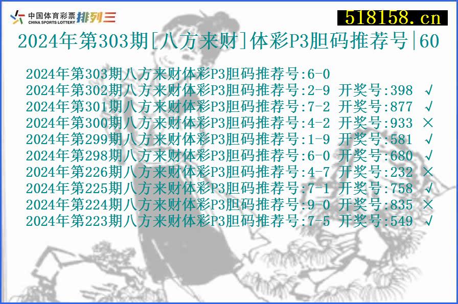 2024年第303期[八方来财]体彩P3胆码推荐号|60