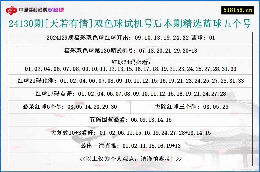 24130期[天若有情]双色球试机号后本期精选蓝球五个号