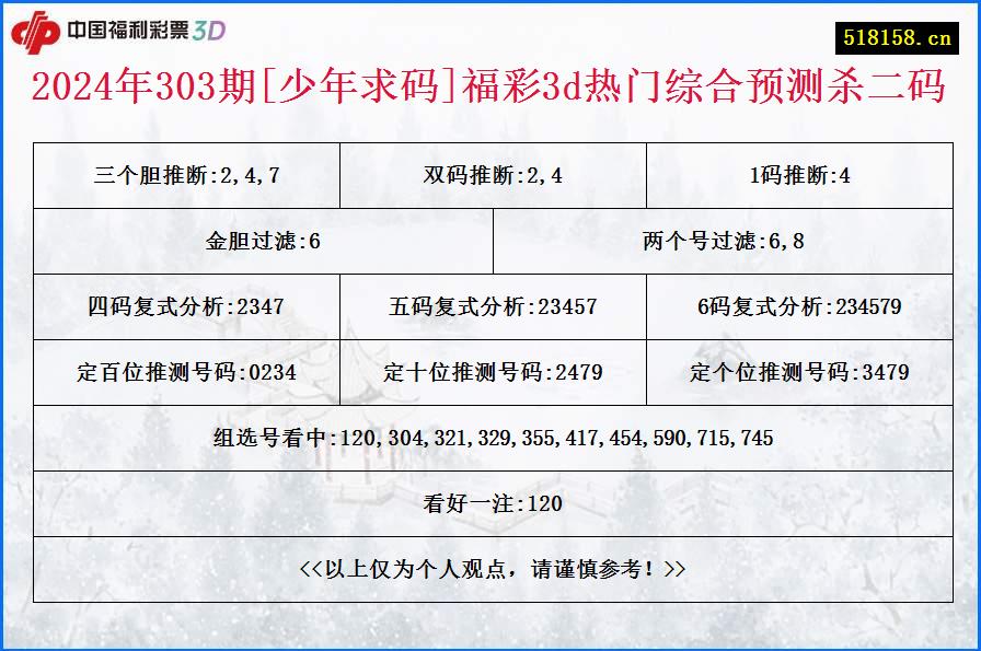 2024年303期[少年求码]福彩3d热门综合预测杀二码