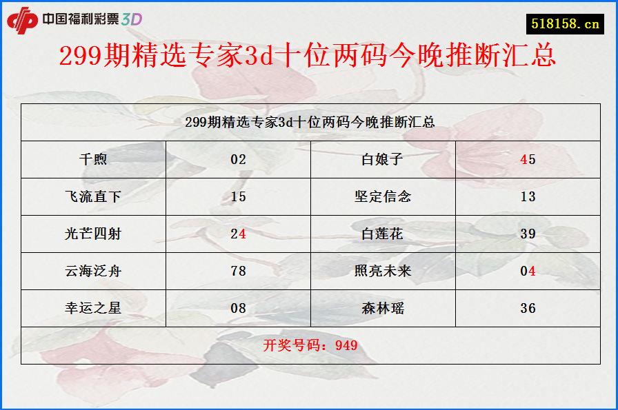 299期精选专家3d十位两码今晚推断汇总