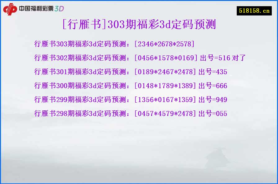 [行雁书]303期福彩3d定码预测