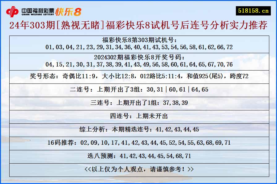 24年303期[熟视无睹]福彩快乐8试机号后连号分析实力推荐