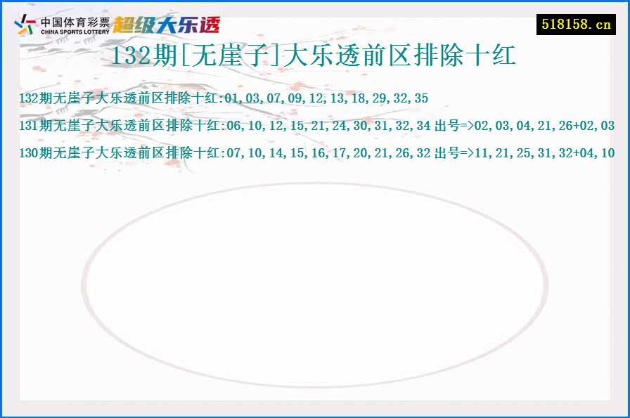 132期[无崖子]大乐透前区排除十红