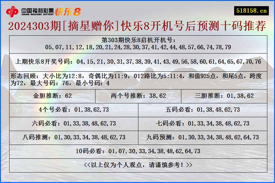 2024303期[摘星赠你]快乐8开机号后预测十码推荐