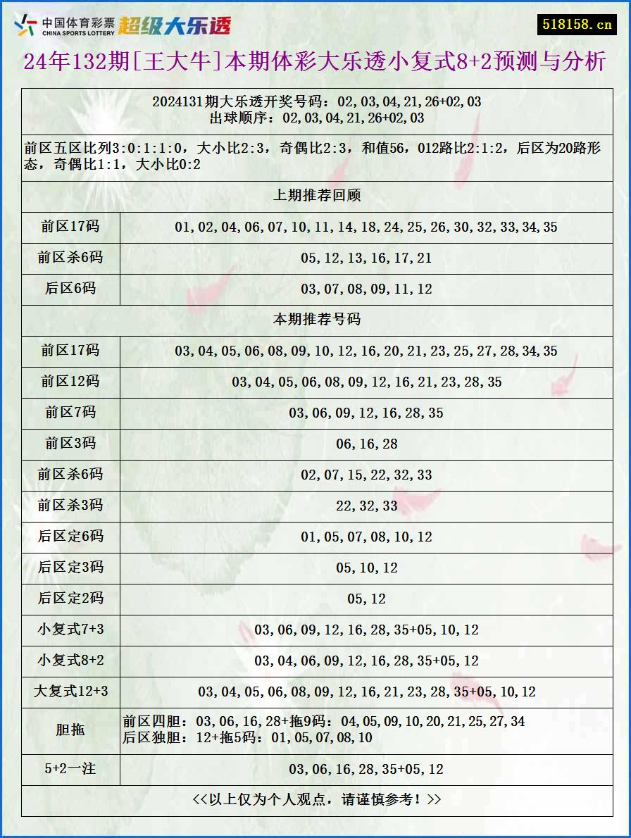 24年132期[王大牛]本期体彩大乐透小复式8+2预测与分析