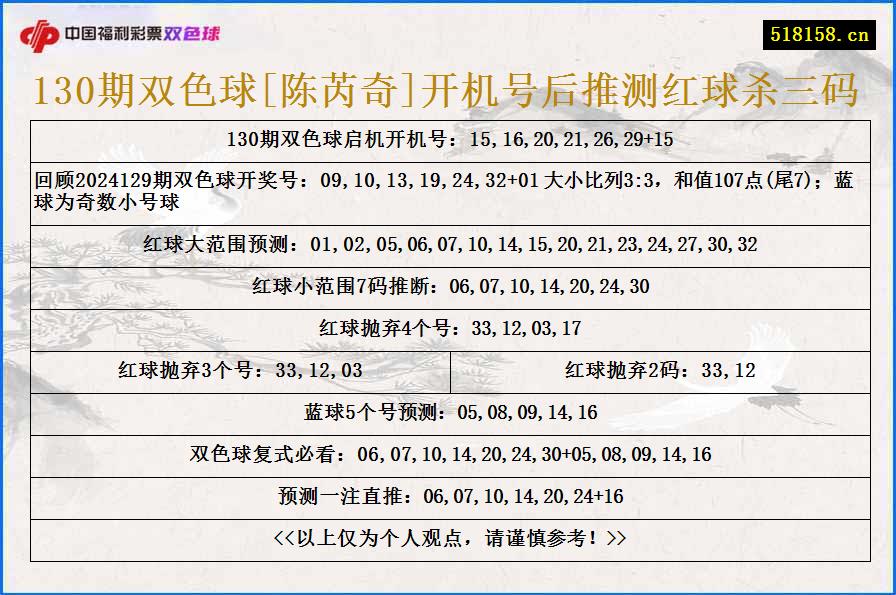 130期双色球[陈芮奇]开机号后推测红球杀三码