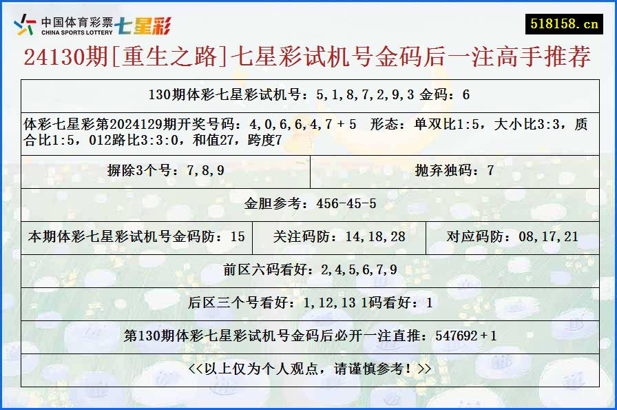 24130期[重生之路]七星彩试机号金码后一注高手推荐