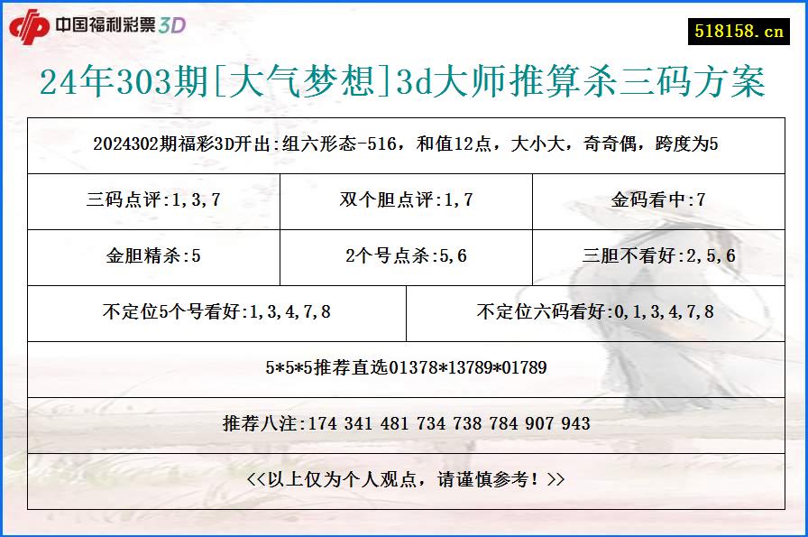 24年303期[大气梦想]3d大师推算杀三码方案