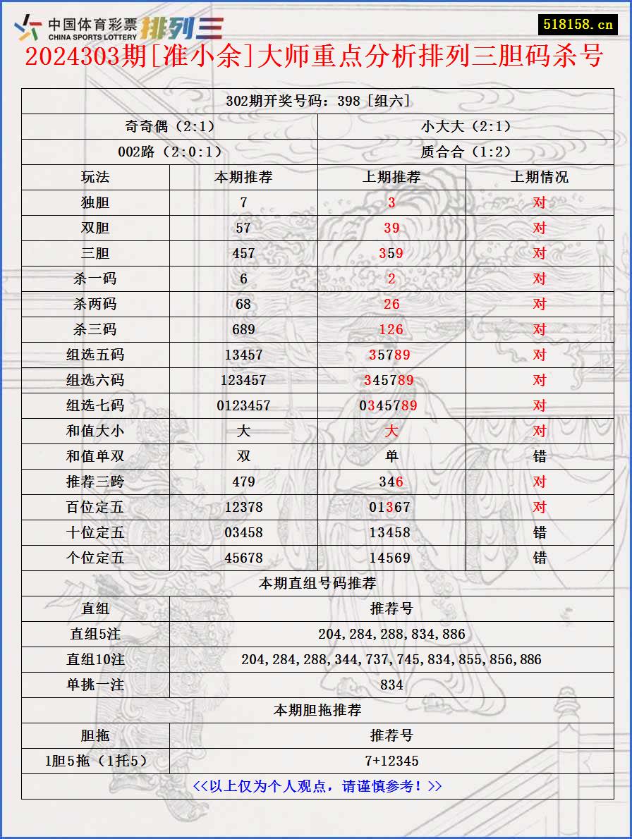 2024303期[准小余]大师重点分析排列三胆码杀号