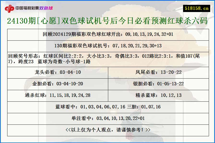 24130期[心愿]双色球试机号后今日必看预测红球杀六码