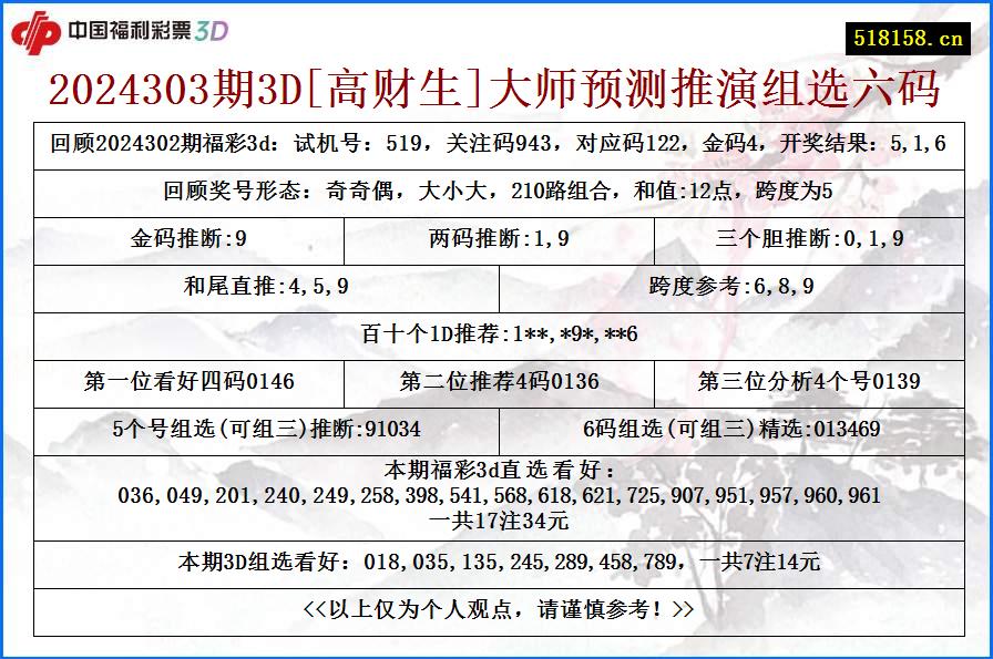 2024303期3D[高财生]大师预测推演组选六码