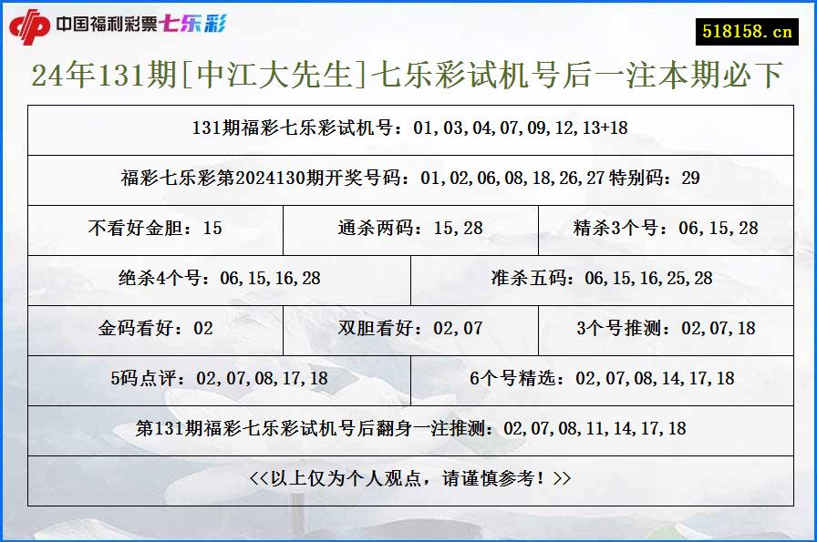 24年131期[中江大先生]七乐彩试机号后一注本期必下