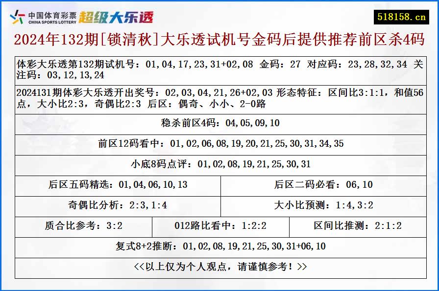 2024年132期[锁清秋]大乐透试机号金码后提供推荐前区杀4码