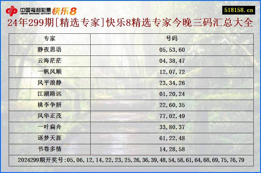 24年299期[精选专家]快乐8精选专家今晚三码汇总大全