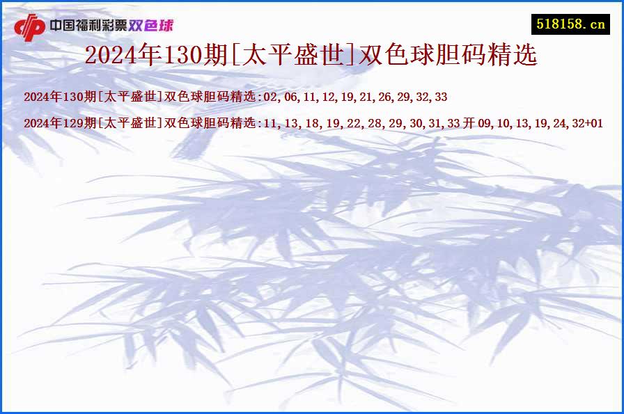 2024年130期[太平盛世]双色球胆码精选