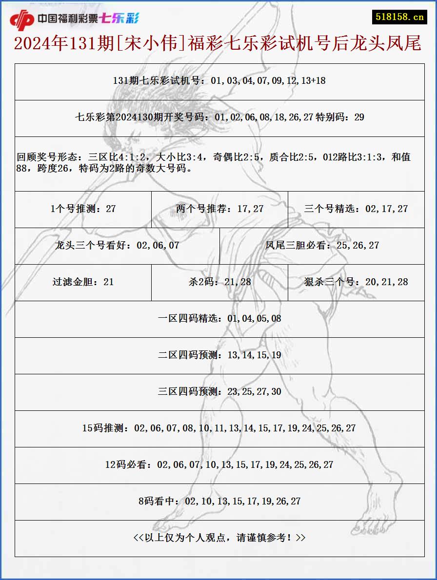 2024年131期[宋小伟]福彩七乐彩试机号后龙头凤尾