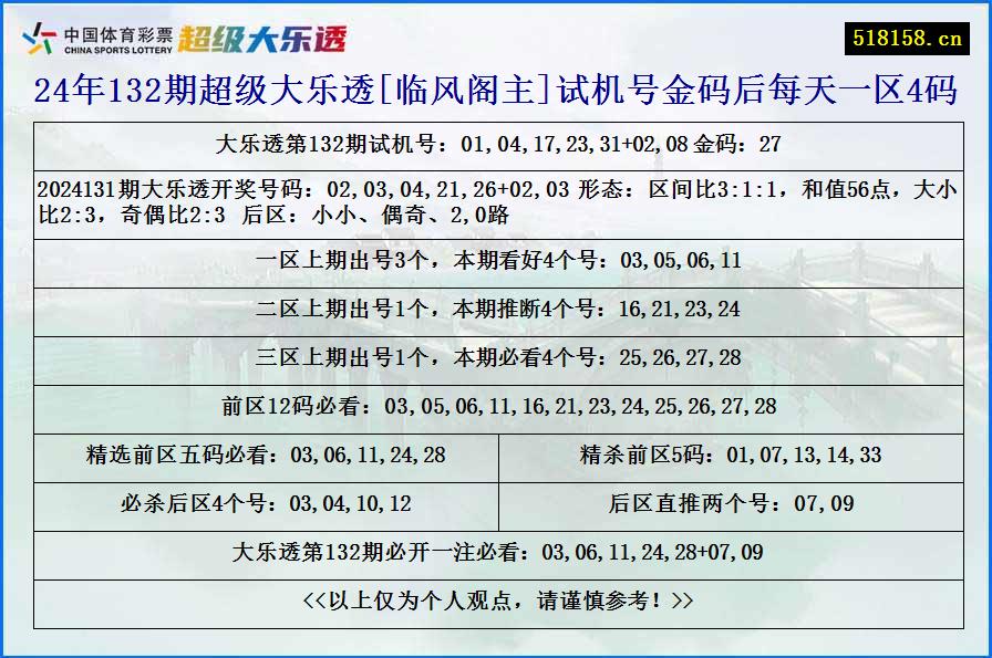 24年132期超级大乐透[临风阁主]试机号金码后每天一区4码