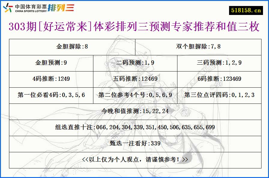 303期[好运常来]体彩排列三预测专家推荐和值三枚