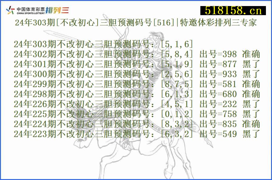 24年303期[不改初心]三胆预测码号[516]|特邀体彩排列三专家