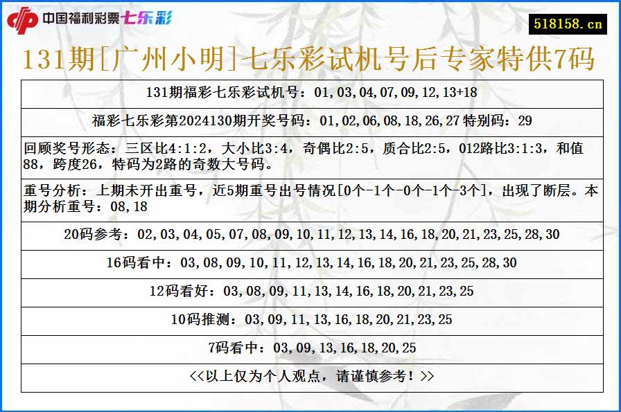 131期[广州小明]七乐彩试机号后专家特供7码