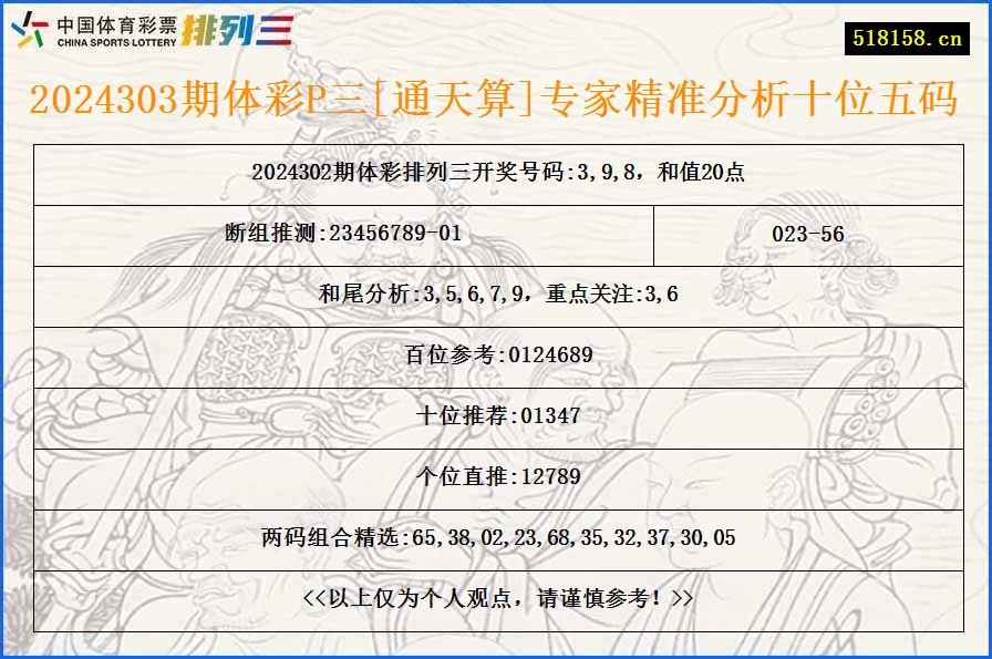 2024303期体彩P三[通天算]专家精准分析十位五码