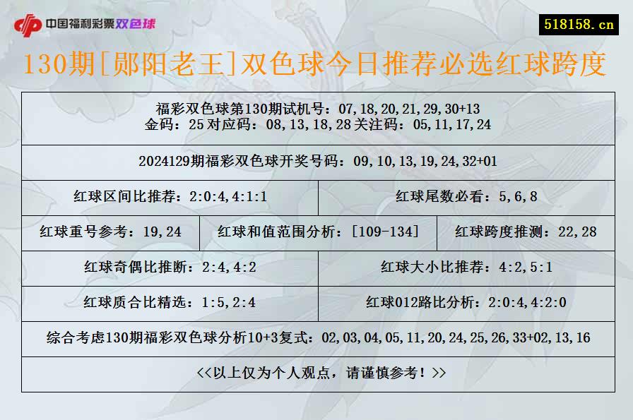 130期[郧阳老王]双色球今日推荐必选红球跨度