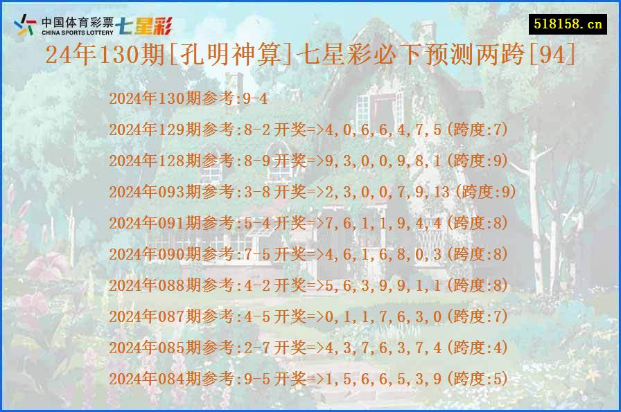 24年130期[孔明神算]七星彩必下预测两跨[94]