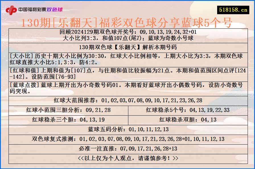 130期[乐翻天]福彩双色球分享蓝球5个号