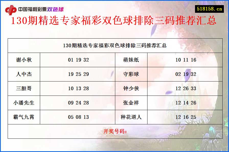 130期精选专家福彩双色球排除三码推荐汇总