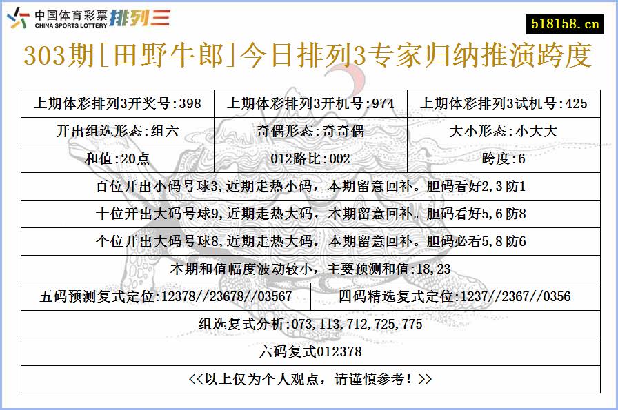 303期[田野牛郎]今日排列3专家归纳推演跨度