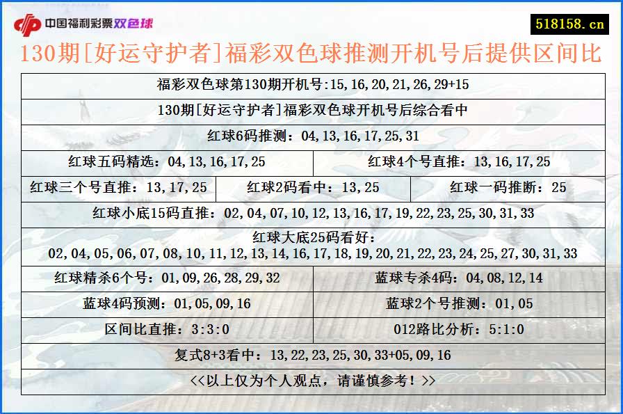 130期[好运守护者]福彩双色球推测开机号后提供区间比