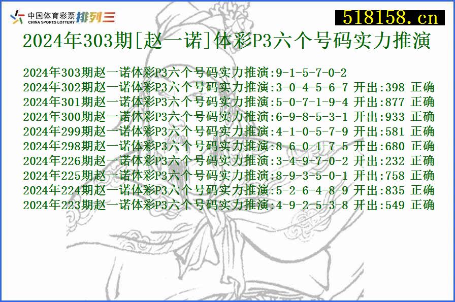 2024年303期[赵一诺]体彩P3六个号码实力推演