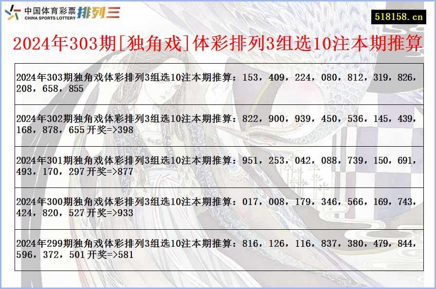 2024年303期[独角戏]体彩排列3组选10注本期推算