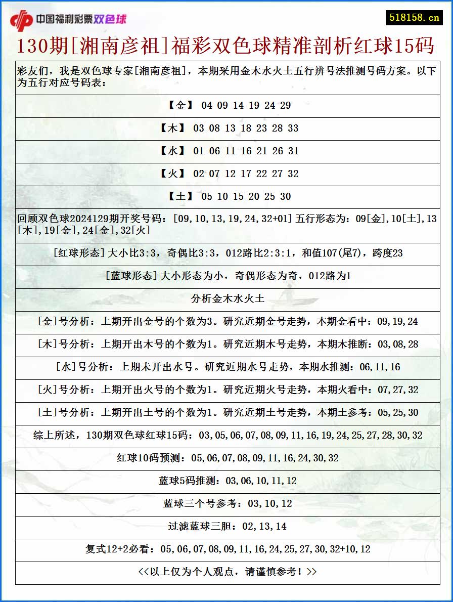 130期[湘南彦祖]福彩双色球精准剖析红球15码