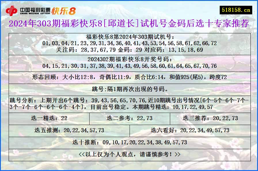 2024年303期福彩快乐8[邱道长]试机号金码后选十专家推荐